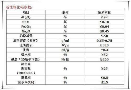 氧化铝瓷球