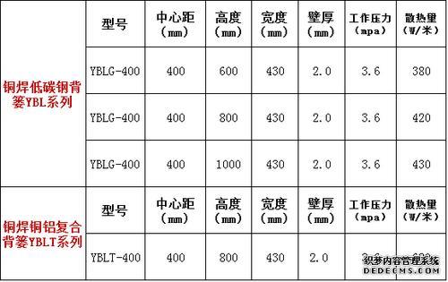 供应意斯暖卫生间背篓