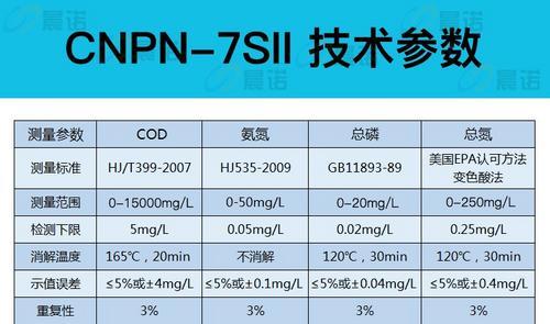 多参数水质分析仪 CNPN-7SII