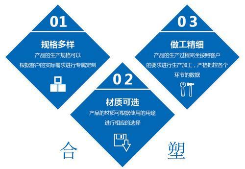 青岛合塑新型PP中空建筑模板生产线公司