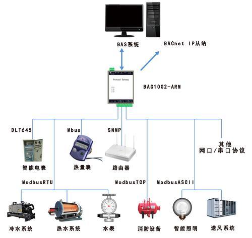 BACnet网关256点位通用型（一个网口）