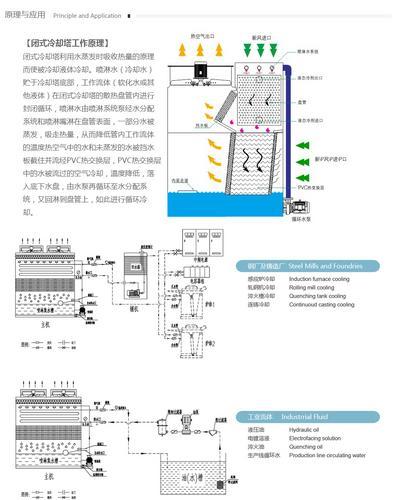 无锡方舟淬火液用闭式冷却塔生产厂家5吨-600吨