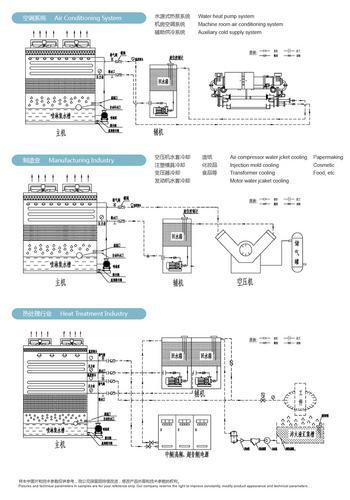 无锡方舟淬火液用闭式冷却塔生产厂家5吨-600吨