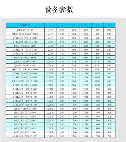 南京古蓝批量销售优质低速推流式潜水搅拌机