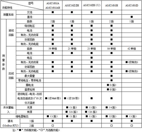 安科瑞三相多回路监控装置AMC16-E3（4）/A