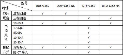 安科瑞预付费电能计量表DDSY1352