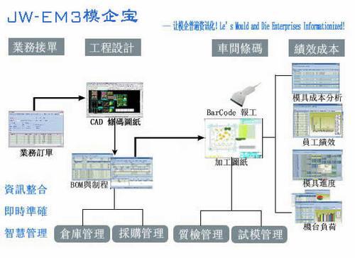《精纬EM3模企宝》模具管理软件介绍之EM3模企宝
