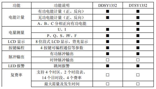 DTSY1352-F峰平谷预付费电表/分时段计量电费