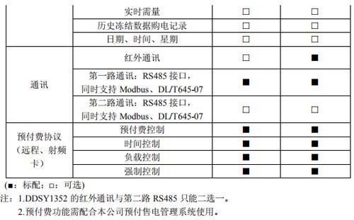 DTSY1352-F峰平谷预付费电表/分时段计量电费