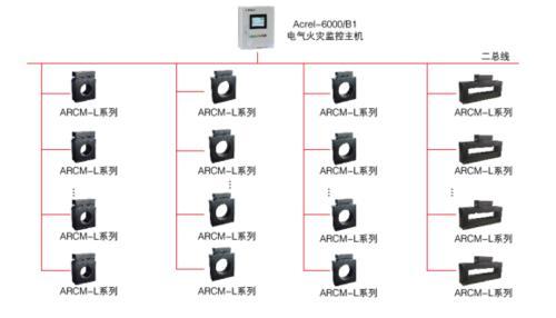 安科瑞ACREL-6000电气火灾一体式组网介绍