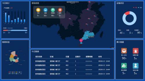 深圳宝安区智慧用电安全管理云平台