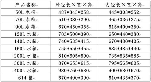 塑料水箱厂家直销,尺寸齐全送货上门