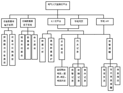 甘肃省电气火灾综合治理安科瑞安全用电远程监测预警系统