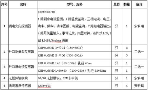 甘肃省电气火灾综合治理安科瑞安全用电远程监测预警系统