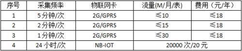 甘肃省电气火灾综合治理安科瑞安全用电远程监测预警系统