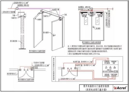 AFRD防火门监控系统