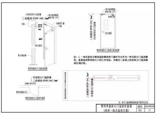 AFRD防火門監(jiān)控系統(tǒng)