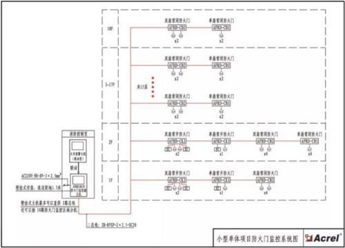 AFRD防火門監(jiān)控系統(tǒng)