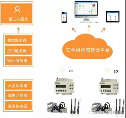 常熟市群租房消防隐患预警系统AcrelCloud6000