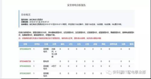 常熟市群租房消防隐患预警系统AcrelCloud6000