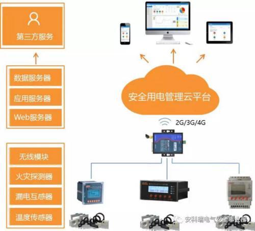 衢州市常山县智慧式用电安全管理服务信息系统AcrelCloud6000