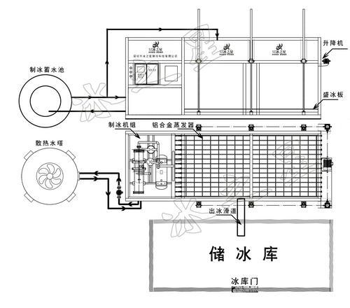 厂家直销大型工业降温15吨直冷式块冰机制冰机价格