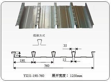 缩口式楼承板YX51-190-760承重钢板