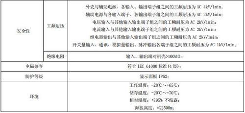 APM801高全电量型仪表0.2S级