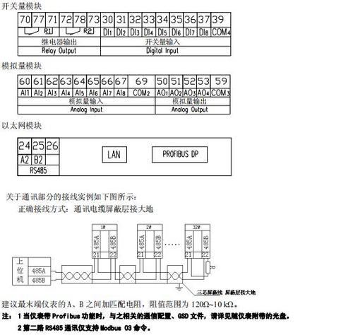 APM801高全电量型仪表0.2S级