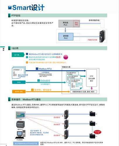 fuji富士伺服系统 大惯量交流伺服电机驱动器厂家直销