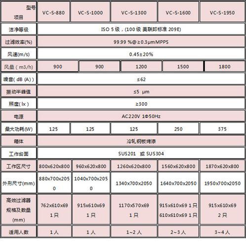 厂家定制洁净工作台提供局部净化操作空间