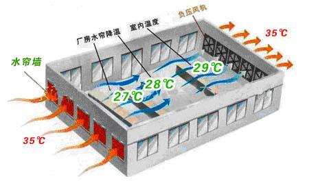 厂房通风换气风机百叶窗式工业排风机