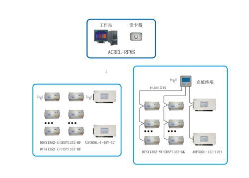 本地射频充值售电系统Acrel-RFMS电能表分布式安装