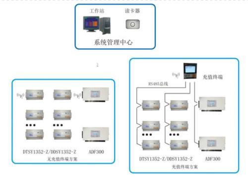 充值終端集中式繳費預付費系統(tǒng)