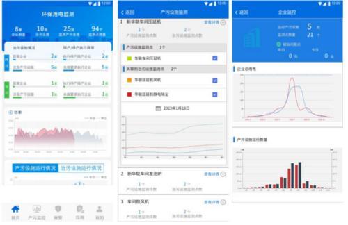 河北省污染防治设施实施“分表计电” 升级环境执法监管