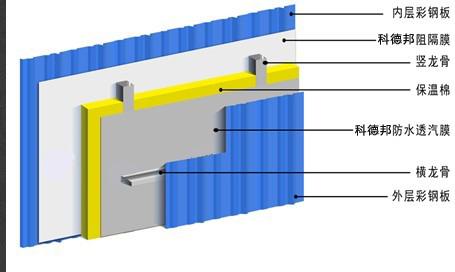 钢结构屋面0.3mm聚酯膜隔汽层