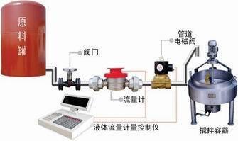 自动加水配料定量控制系统 食品厂灌装液体流量系统工程