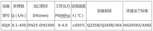 水泵防汽蚀-汽蚀消除装置-汽蚀消除器