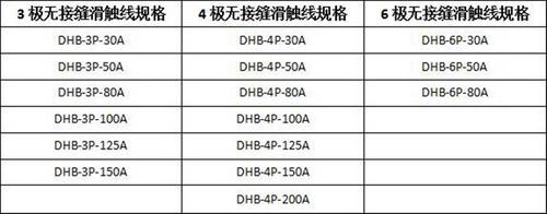 200A滑触线 4p-200A四相无接缝滑触线