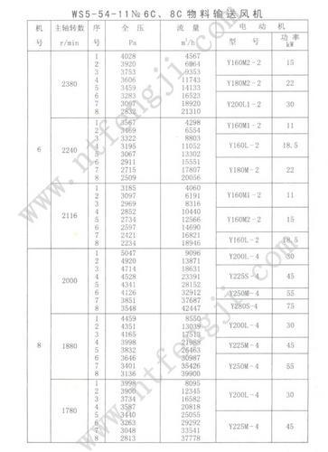 哈尔滨物料风机 WS5-54