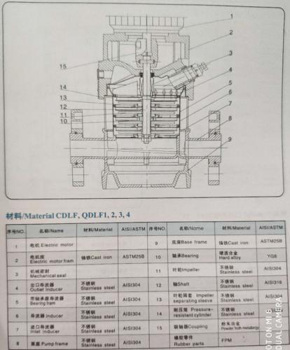 QDL(F)12-20 优质不锈钢多级泵 众度泵业