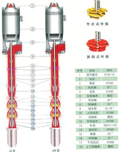 XBD消防泵北京消防设备厂家价格优惠