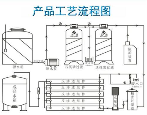 供应云南工业污水设备 一体化污水设备厂家