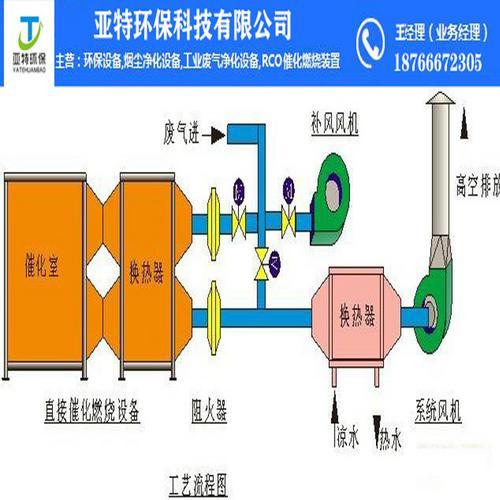 河南 催化燃烧设备 活性炭脱附装置 YT6—3