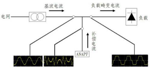 ANAPF有源电力滤波器 IGBT过流保护 安科瑞厂家直销