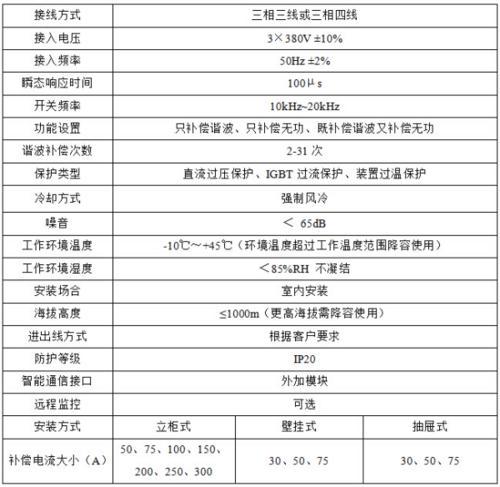 ANAPF有源电力滤波器 IGBT过流保护 安科瑞厂家直销