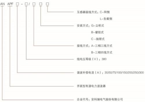 ANAPF有源电力滤波器 IGBT过流保护 安科瑞厂家直销