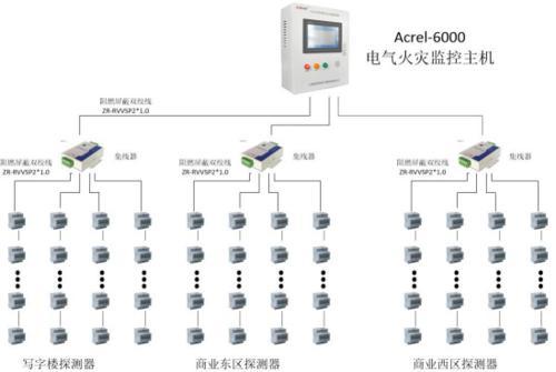 acrel-6000电气火灾系统在重庆长嘉汇的应用