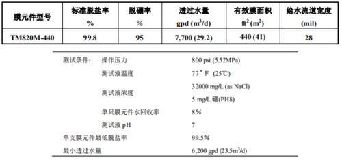 日本进口东丽TM820M-440高脱盐RO海水淡化反渗透膜一般多少钱？