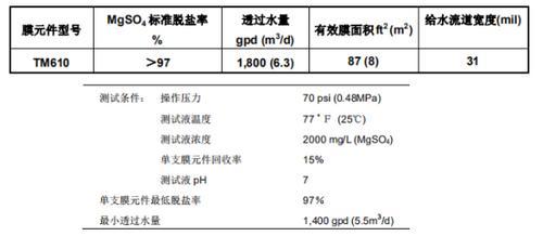 日本东丽TM610 4寸低压废水软化纳滤膜进口价格